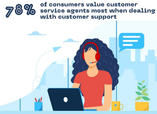 survey-customer-behavior